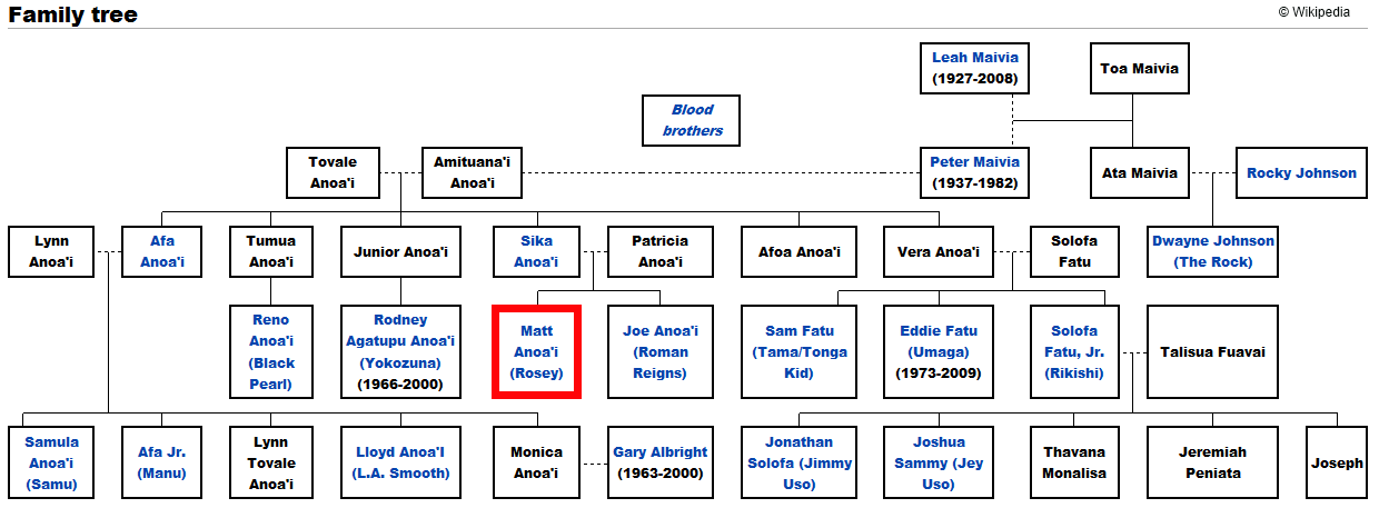 anoai-family-tree.png
